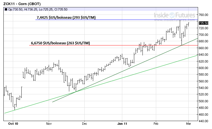 Corn tech MT 1 march 2011